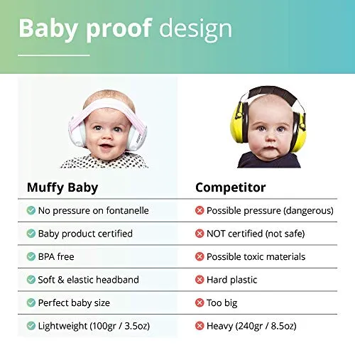 Alpine Muffy Baby Ear Protection for Newborn and Babies up to 36 Months – Noise Reduction Earmuffs for Toddlers & Children – Comfortable Infant Ear Muffs Prevent Hearing Damage & Improve Sleep, Black